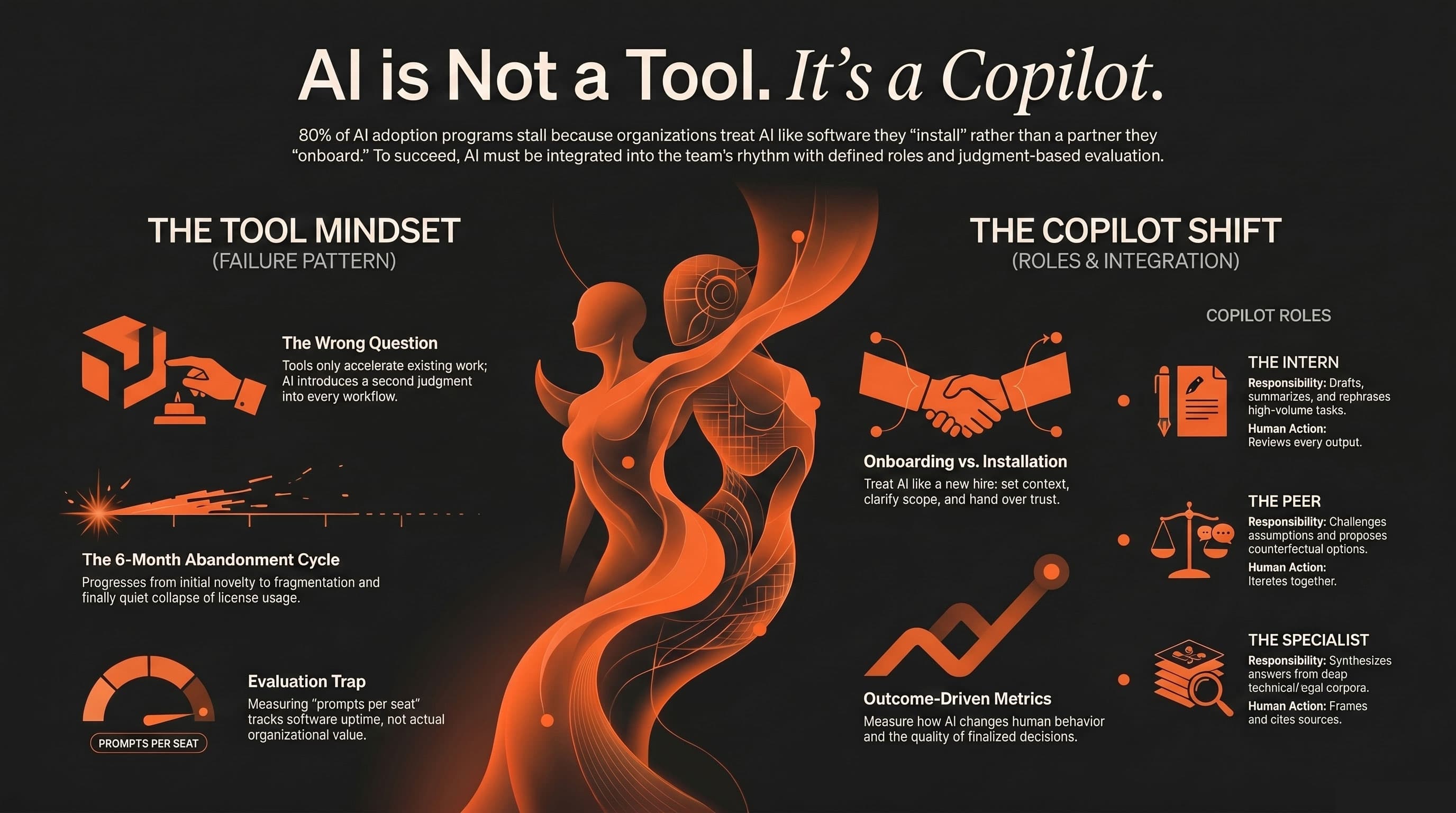 AI is not a tool. It's a copilot.